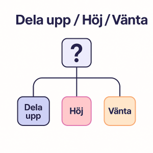 En bild som visar att man har tre val om överföring inte fungerar. Dela upp, Höj gränserna eller vänta.