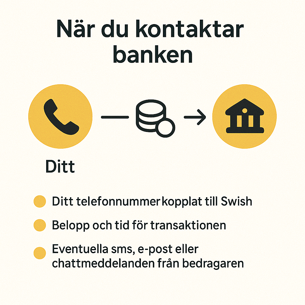 bild som visar det du behöver när du kontaktar banken. Telefonnummer, belopp och tidpunkt för transaktionen, eventuella meddelanden från bedragaren.