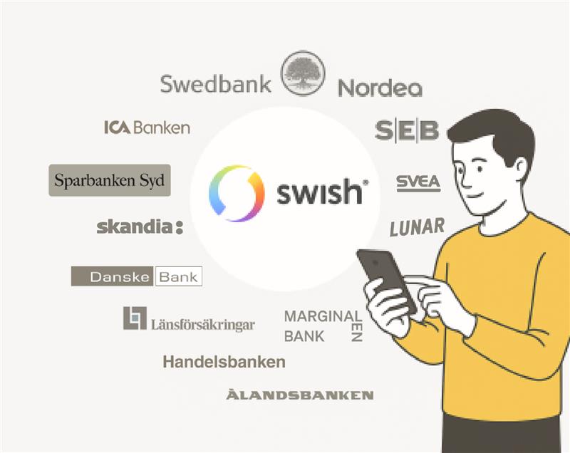 Bild som visar en man med mobil som väljer bland olika banker med banklogos som flyger runt honom.